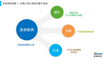 青岛pdm软件代理实施公司 青岛友创软件