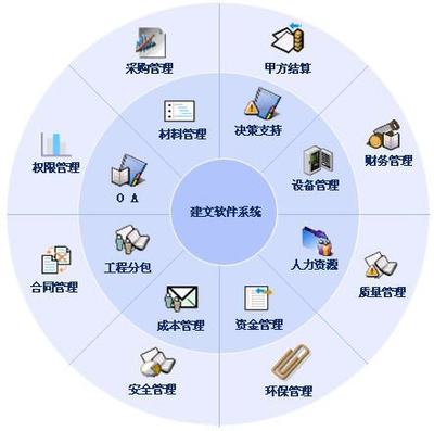 定额管理制度的制定依据