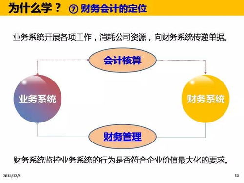 144页ppt 总经理的财务管理 整合版